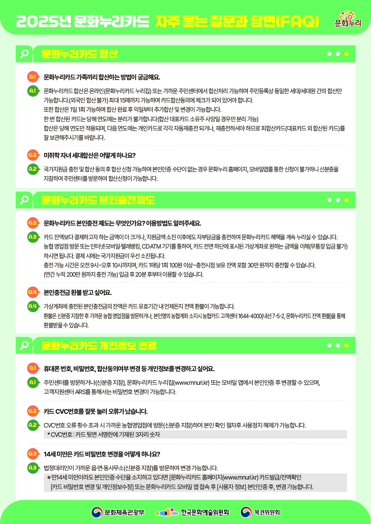  2025년 문화누리카드 자주 묻는 질문과 답변(FAQ)  문화누리카드 합산   Q.1문화누리카드가족끼리합산하는방법이궁금해요.  A.1 문화누리카드합산은온라인(문화누리카드누리집)또는가까운주민센터에서합산처리가능하며주민등록상동일한세대/세대원간의합산만 가능합니다.(외국인합산불가)최대15매까지가능하며카드합산동의에체크가되어있어야합니다. 또한합산은1일1회가능하며합산완료후익일부터추가합산및변경이가능합니다. 한번합산된카드는당해연도에는분리가불가합니다(합산대표카드소유주사망일경우만분리가능) 합산은당해연도만적용되며,다음연도에는개인카드로각각자동재충전되거나,재충전하셔야하므로피합산카드(대표카드외합산된카드)를 잘보관해주시기를바랍니다.   Q.2미취학자녀세대합산은어떻게하나요?   A.2 국가지원금충전및합산동의후합산신청가능하며본인인증수단이없는경우문화누리홈페이지,모바일앱를통한신청이불가하니신분증을 지참하여주민센터를방문하여합산신청이가능합니다.  문화누리카드 본인충전제도   Q.3문화누리카드본인충전제도는무엇인가요?이용방법도알려주세요.  A.3 카드잔액보다결제하고자하는금액이더크거나,지원금액소진이후에도자부담금을충전하여문화누리카드혜택을계속누리실수있습니다. 농협영업점방문또는인터넷·모바일·텔레뱅킹,CD·ATM기기를통하여,카드전면하단에표시된가상계좌로원하는금액을이체(무통장입금불가) 하시면됩니다.결제시에는국가지원금이우선소진됩니다. 충전가능시간은오전9시~오후10시까지며,카드1매당1회100원이상~충전시점보유잔액포함30만원까지충전할수있습니다. (연간누적200만원까지충전가능)입금후20분후부터이용할수있습니다.   Q.4본인충전금환불받고싶어요.  A.4 가상계좌에충전된본인충전금의잔액은카드유효기간내언제든지전액환불이가능합니다. 환불은신분증지참한후가까운농협영업점을방문하거나,본인명의농협계좌소지시농협카드고객센터1644-4000(내선7-5-2,문화누리카드잔액환불)을통해 환불받을수있습니다.  문화누리카드 개인정보 변경   Q.1휴대폰번호,비밀번호,합산동의여부변경등개인정보를변경하고싶어요.  A.1 주민센터를방문하거나(신분증지참),문화누리카드누리집(www.mnuri.kr)또는모바일앱에서본인인증후변경할수있으며, 고객지원센터ARS를통해서는비밀번호변경이가능합니다.   Q.2카드CVC번호를잘못눌러오류가났습니다.  A.2 CVC번호오류횟수초과시가까운농협영업점에방문(신분증지참)하여본인확인절차후사용정지해제가가능합니다. *CVC번호:카드뒷면서명란에기재된3자리숫자                          Q.314세미만은카드비밀번호변경을어떻게하나요?  A.3 법정대리인이가까운읍·면·동사무소(신분증지참)를방문하여변경가능합니다.  ※만14세미만이라도본인인증수단을소지하고있다면[문화누리카드홈페이지(www.mnuri.kr)카드발급/잔액확인 [카드비밀번호변경및개인정보수정]또는문화누리카드모바일앱접속후[사용자정보]본인인증후,변경가능합니다.